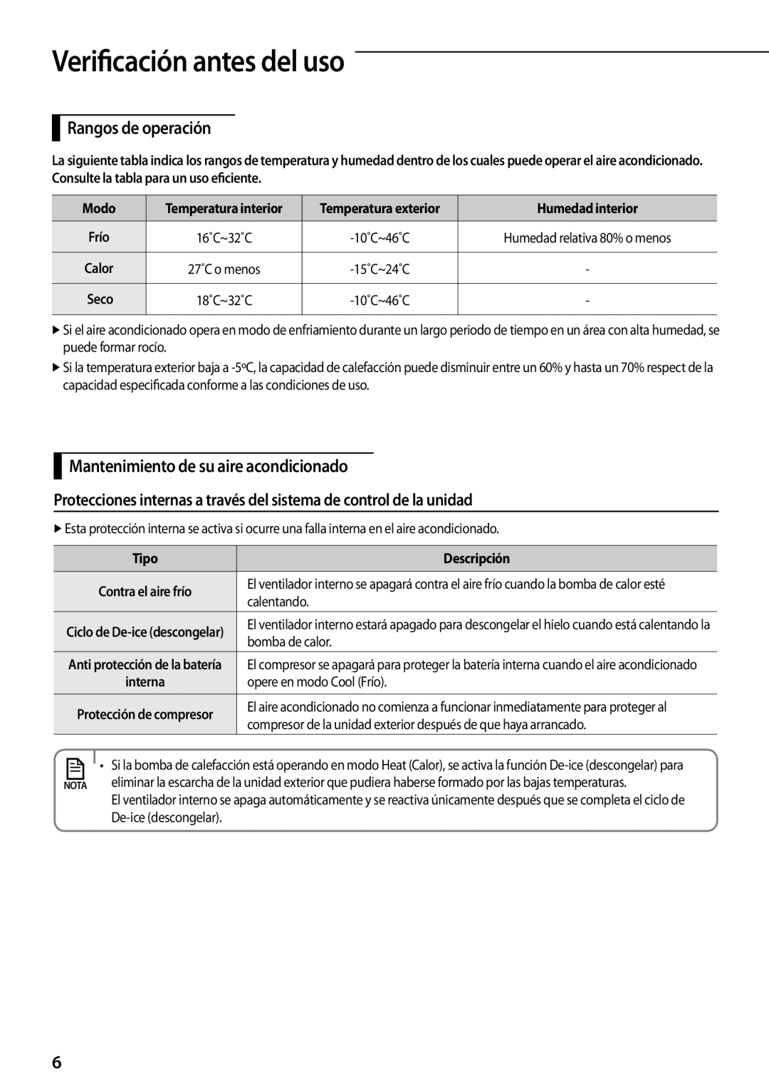 Samsung AQV09YWAX, AQV12KBBX, AQV12KBBN, AQV09KBBN, AQV12YWAN, AQV18KBBN manual Verificación antes del uso, Rangos de operación 