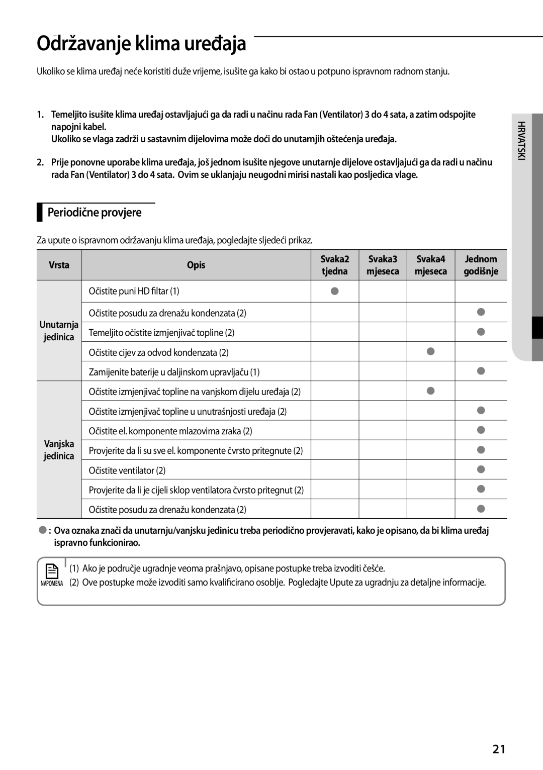 Samsung AQV12YWAX, AQV12KBBX, AQV12KBBN, AQV09KBBN, AQV12YWAN, AQV18KBBN manual OdržavanjeAA klima uređaja, Periodične provjere 