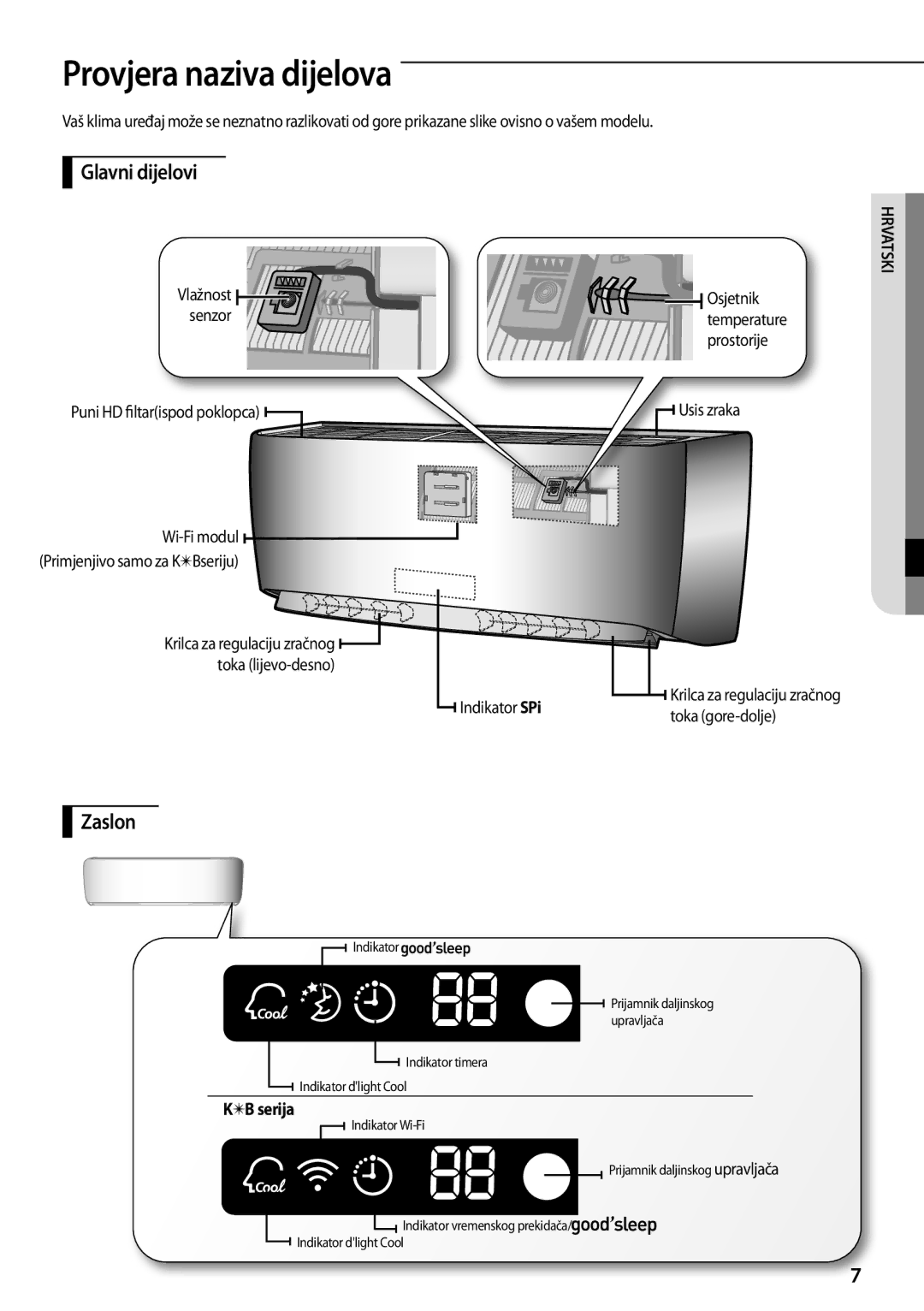 Samsung AQV09YWAN, AQV12KBBX, AQV12KBBN, AQV09KBBN, AQV12YWAN Provjera naziva dijelova, Glavni dijelovi, Zaslon, B serija 