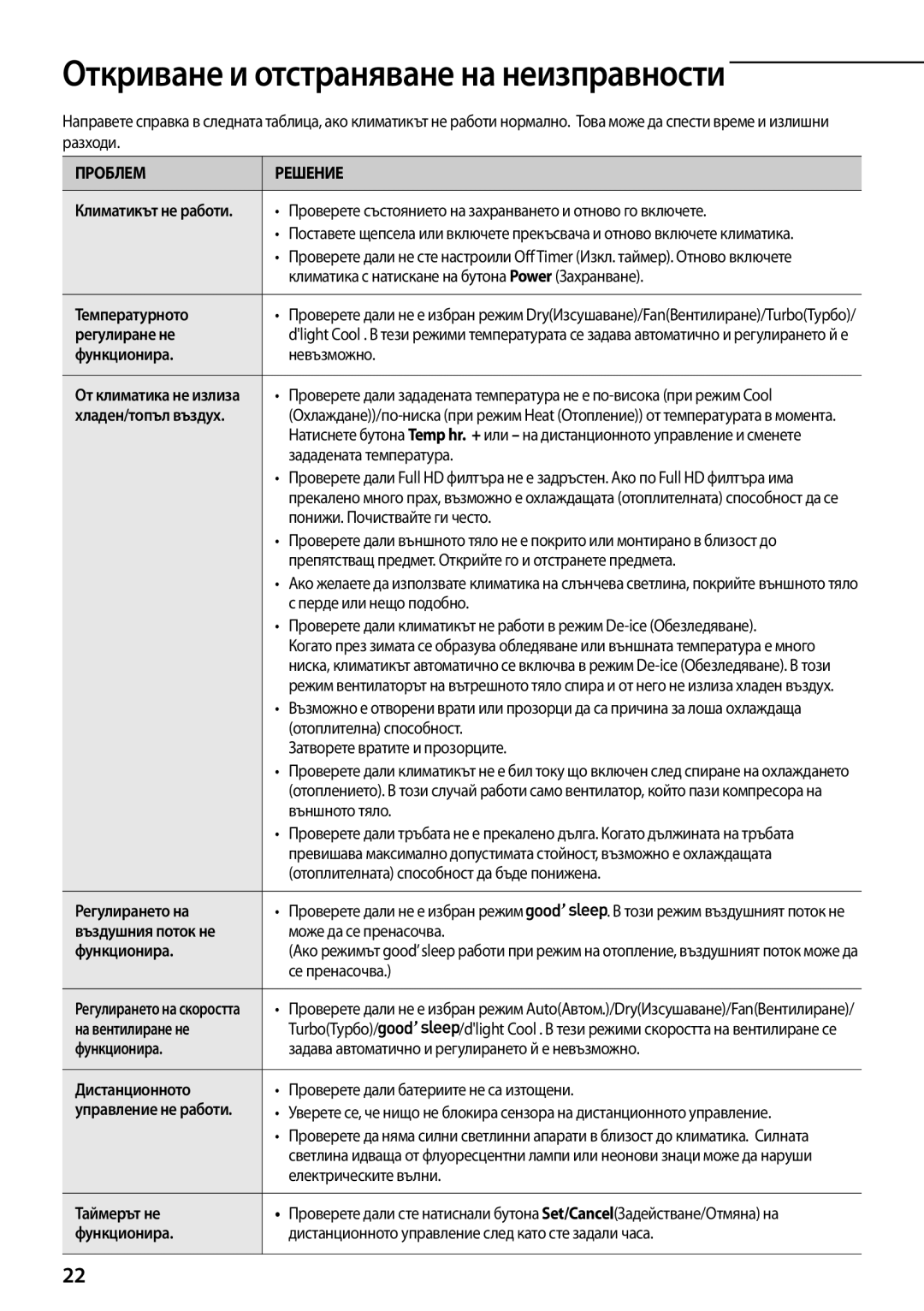 Samsung AQV12YWAN, AQV12KBBX, AQV12KBBN, AQV09YWAN, AQV12YWAX manual Откриване и отстраняване на неизправности 