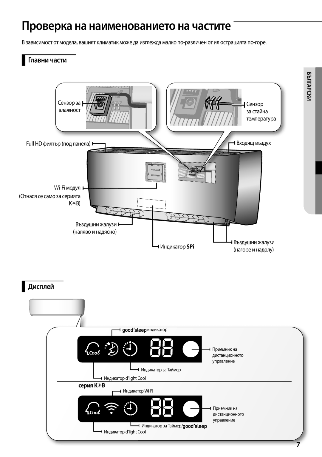 Samsung AQV12YWAN, AQV12KBBX, AQV12KBBN, AQV09YWAN Проверка на наименованието на частите, Главни части, Дисплей, Серия KB 