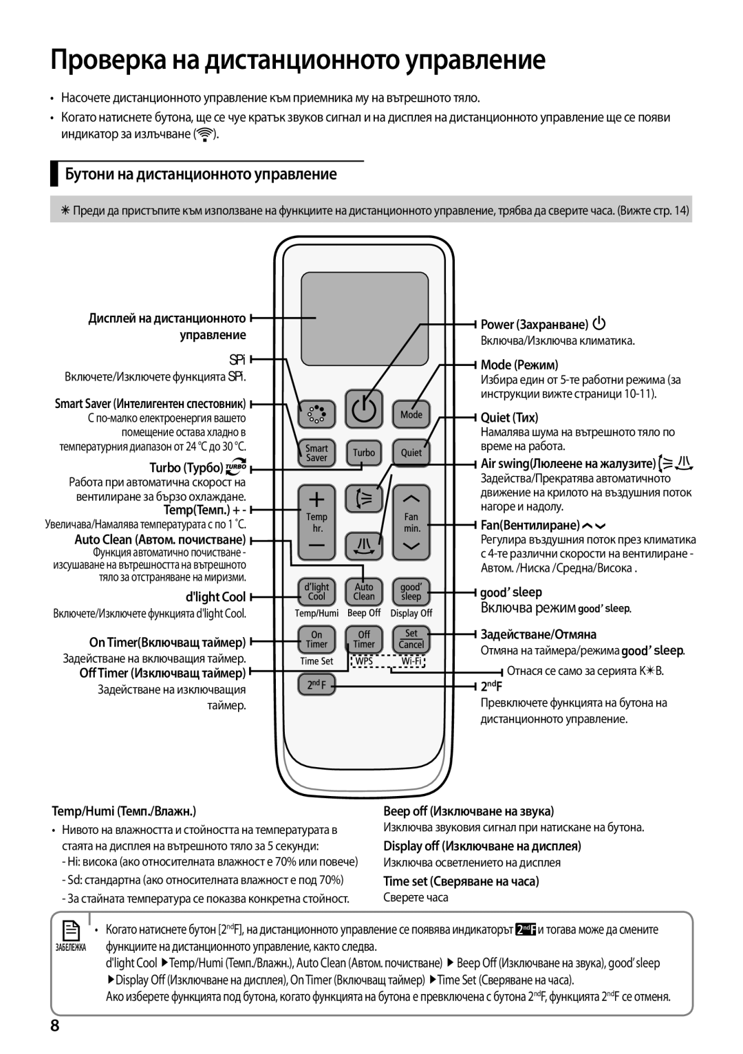 Samsung AQV09YWAN, AQV12KBBX manual SPi, Smart Saver Интелигентен спестовник, Turbo Турбо, TempТемп. +, Dlight Cool, 2ndF 