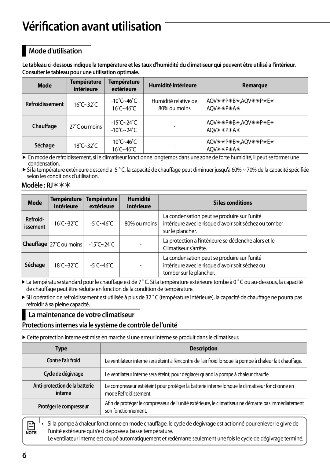 Samsung AQV24PMBN, AQV12PSBX, AQV18PMBX, AQV24PMBX, AQV18PMBN Vérification avant utilisation, Mode dutilisation, Modèle RJ 