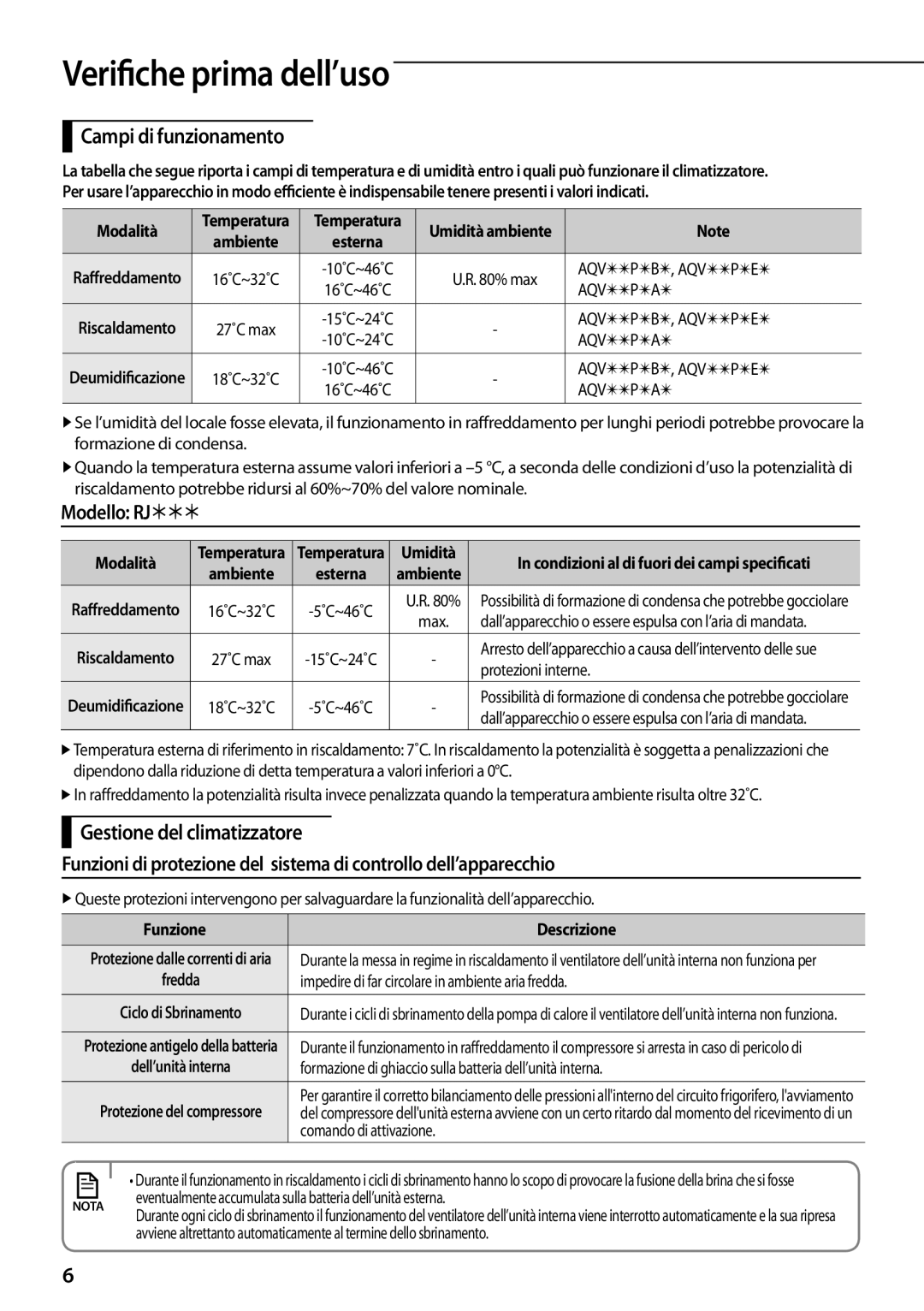 Samsung AQV24PMBN, AQV12PSBX, AQV18PMBX, AQV24PMBX, AQV18PMBN Verifiche prima dell’uso, Campi di funzionamento, Modello RJ 