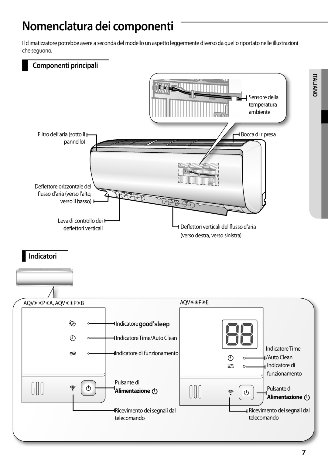 Samsung AQV18PSBX, AQV12PSBX, AQV18PMBX manual Nomenclatura dei componenti, Componenti principali, Indicatori, Alimentazione 