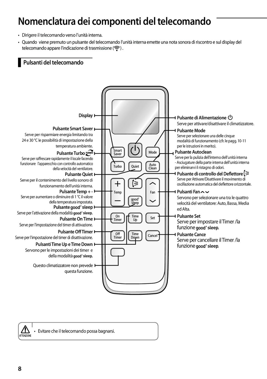 Samsung AQV09PMEN, AQV12PSBX, AQV18PMBX, AQV24PMBX, AQV18PMBN, AQV12PMEN, AQV09PSBX, AQV24PMBN manual Pulsanti del telecomando 