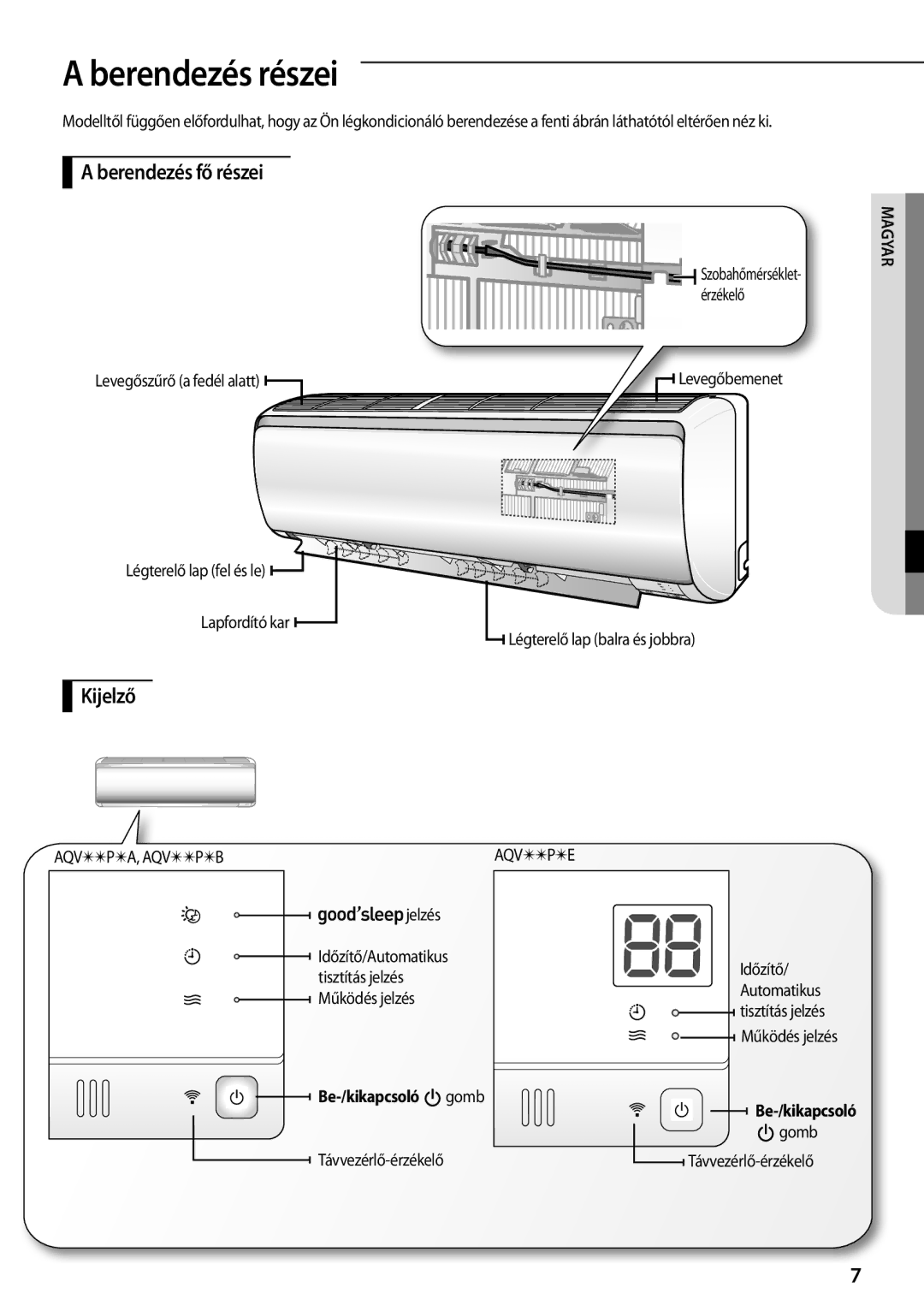 Samsung AQV18PSBX, AQV12PSBX, AQV18PMBX, AQV24PMBX, AQV18PMBN, AQV12PMEN manual Berendezés részei, Berendezés fő részei, Kijelző 