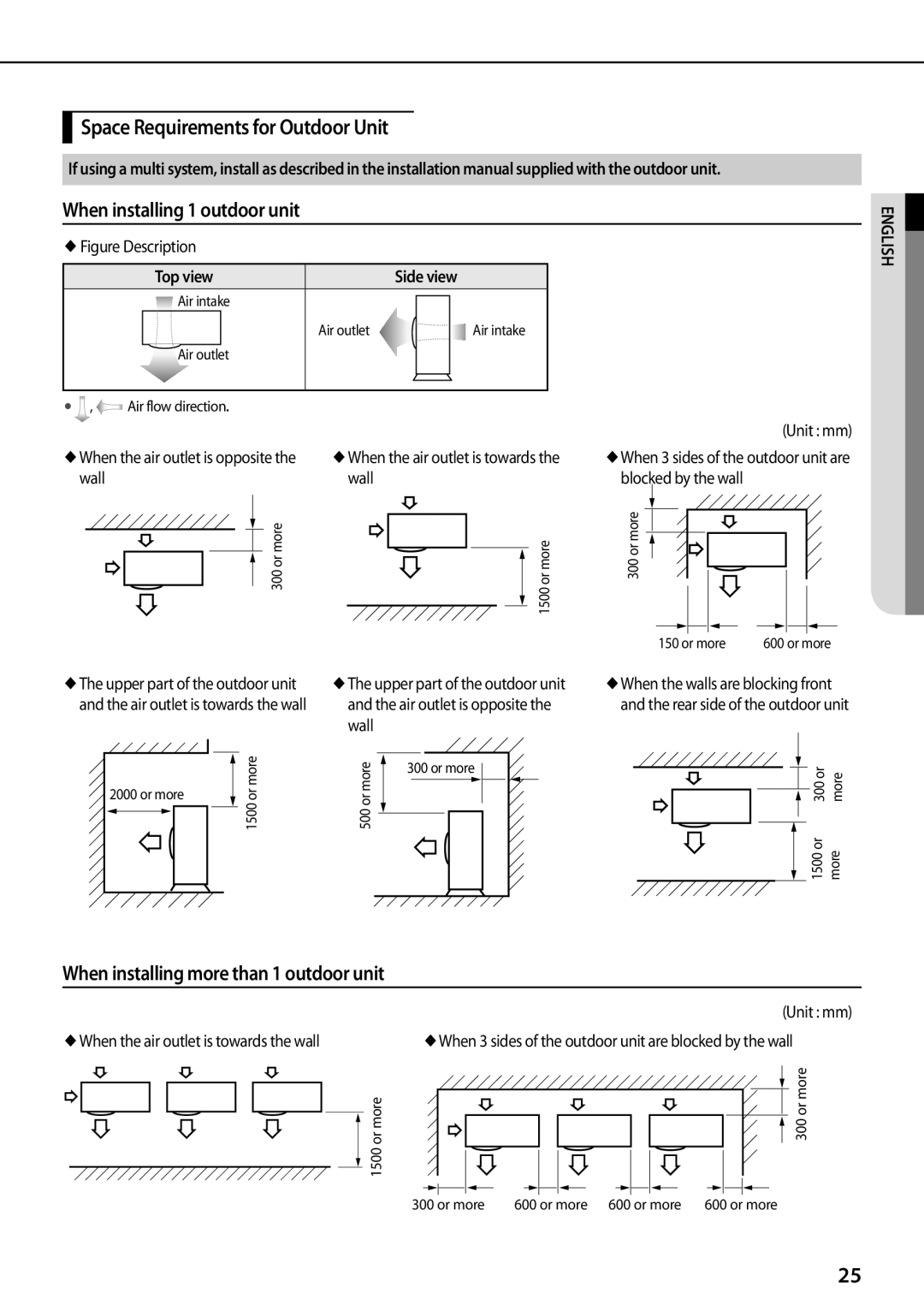 Samsung AQV09PSCNEUR, AQV12PWAX Space Requirements for Outdoor Unit, When installing 1 outdoor unit, Top view Side view 