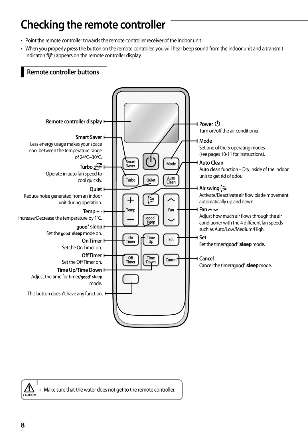 Samsung AQV12PSCXEUR, AQV12PWAX, AQV09PWCXEUR, AQV09PWCNEUR manual Checking the remote controller, Remote controller buttons 