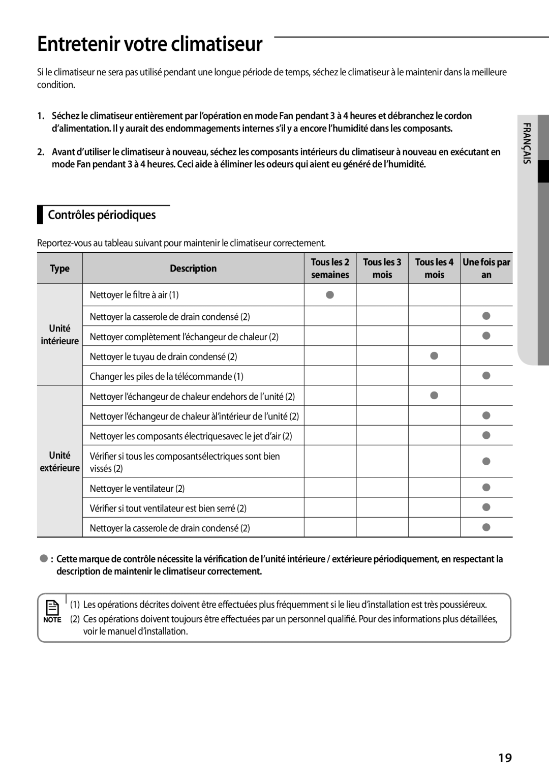 Samsung AQV12PWCNEUR, AQV12PWAX, AQV09PWCXEUR, AQV09PWCNEUR, AQV12PWCXEUR Entretenir votre climatiseur, Contrôles périodiques 