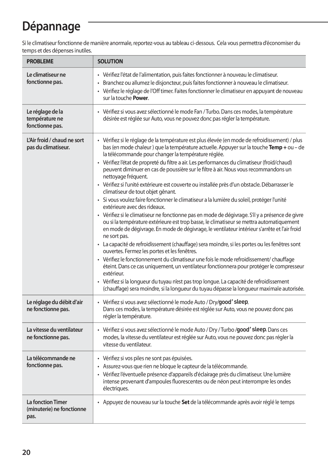 Samsung AQV12PWAX, AQV09PWCXEUR, AQV09PWCNEUR, AQV12PWCXEUR, AQV12PWCNEUR manual Dépannage 