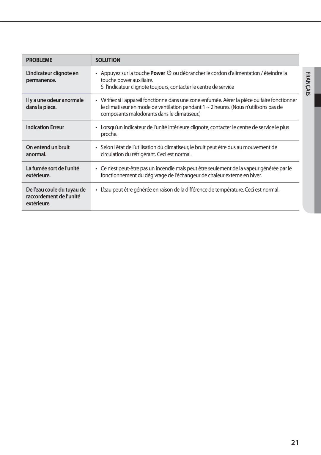 Samsung AQV09PWCXEUR Dans la pièce, Composants malodorants dans le climatiseur, Indication Erreur, Proche, Extérieure 