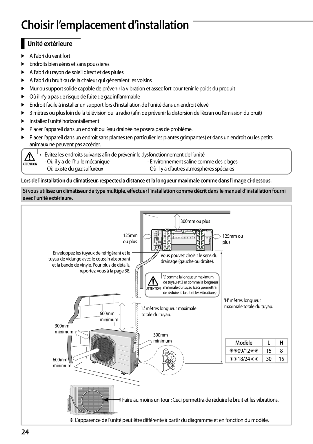 Samsung AQV12PWCNEUR, AQV12PWAX, AQV09PWCXEUR Unité extérieure, Où il y a de l’huile mécanique, Où existe du gaz sulfureux 