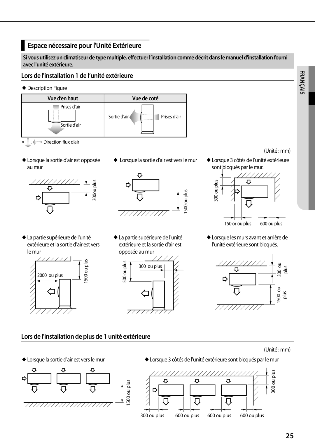 Samsung AQV12PWAX, AQV09PWCXEUR Espace nécessaire pour lUnité Extérieure, Lors de linstallation 1 de l’unité extérieure 