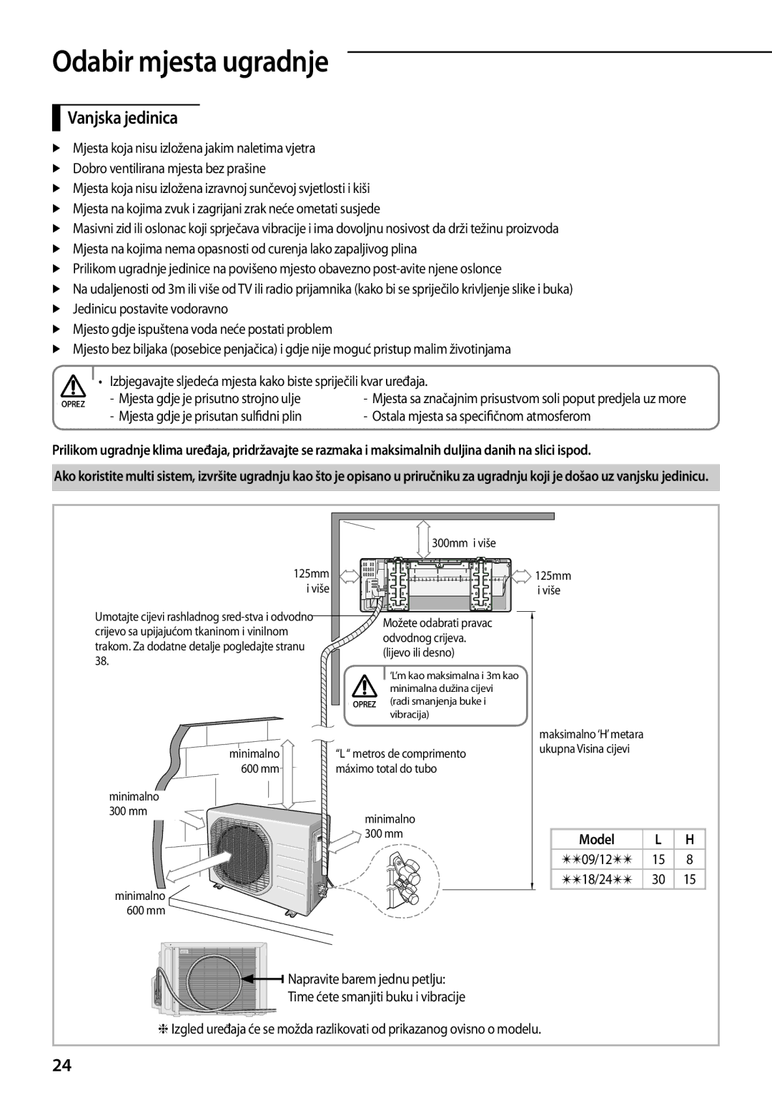 Samsung AQV09PWAN, AQV12PWAX, AQV12PSBX, AQV12PWAN, AQV09PSBX, AQV24PSBX, AQV09PWAX manual Vanjska jedinica 