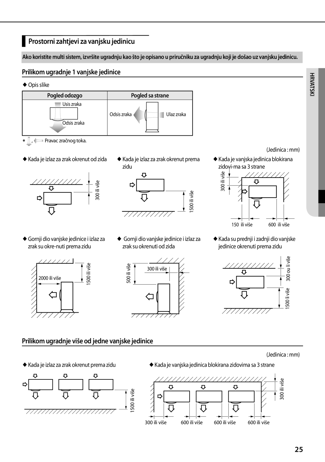 Samsung AQV09PSBX, AQV12PWAX, AQV12PSBX manual Prostorni zahtjevi za vanjsku jedinicu, Prilikom ugradnje 1 vanjske jedinice 