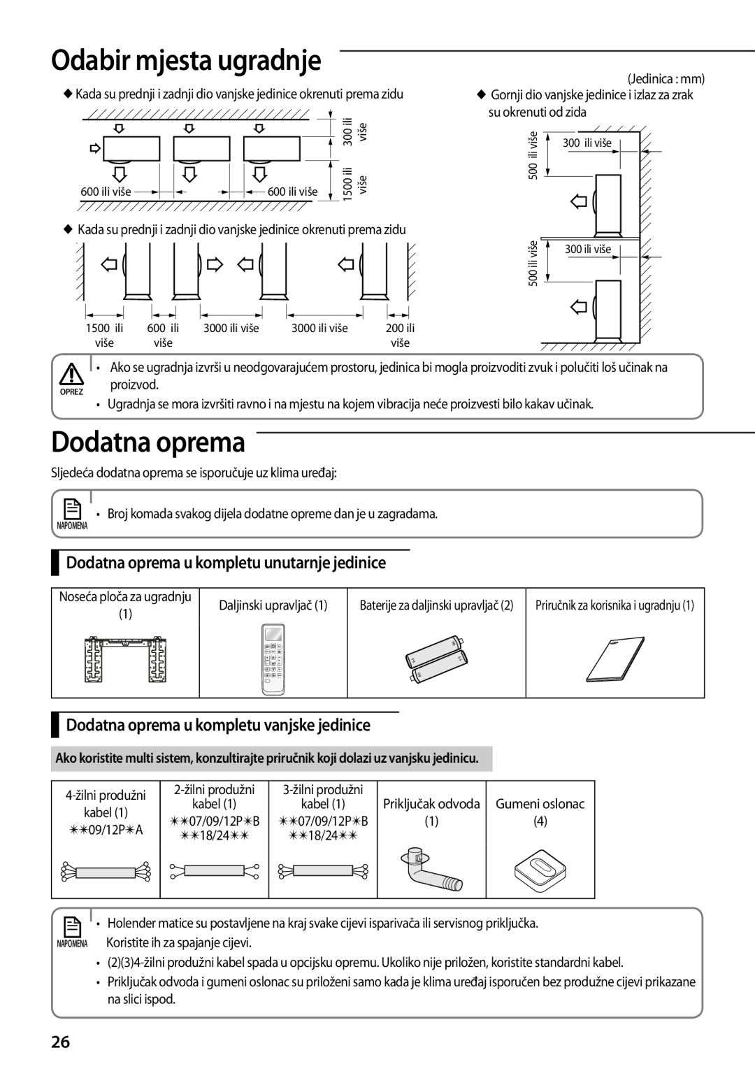 Samsung AQV24PSBX, AQV12PWAX Dodatna oprema u kompletu unutarnje jedinice, Dodatna oprema u kompletu vanjske jedinice 