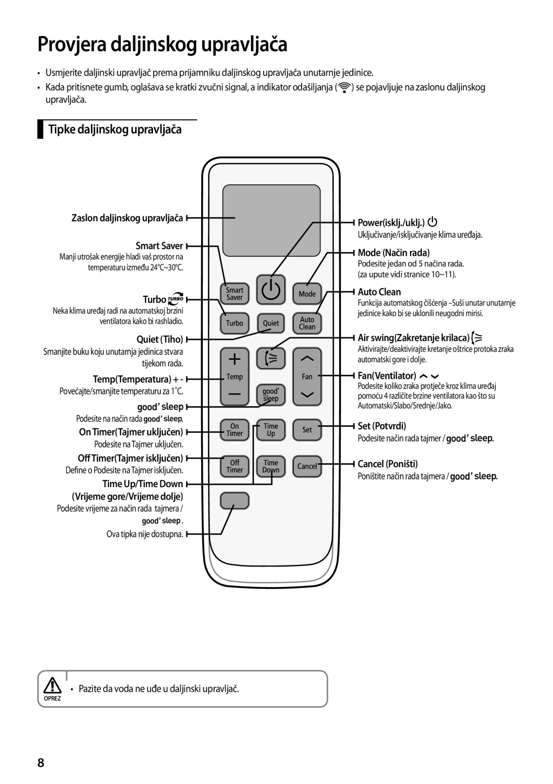 Samsung AQV12PSBX, AQV12PWAX, AQV12PWAN, AQV09PWAN, AQV09PSBX Provjera daljinskog upravljača, Tipke daljinskog upravljača 