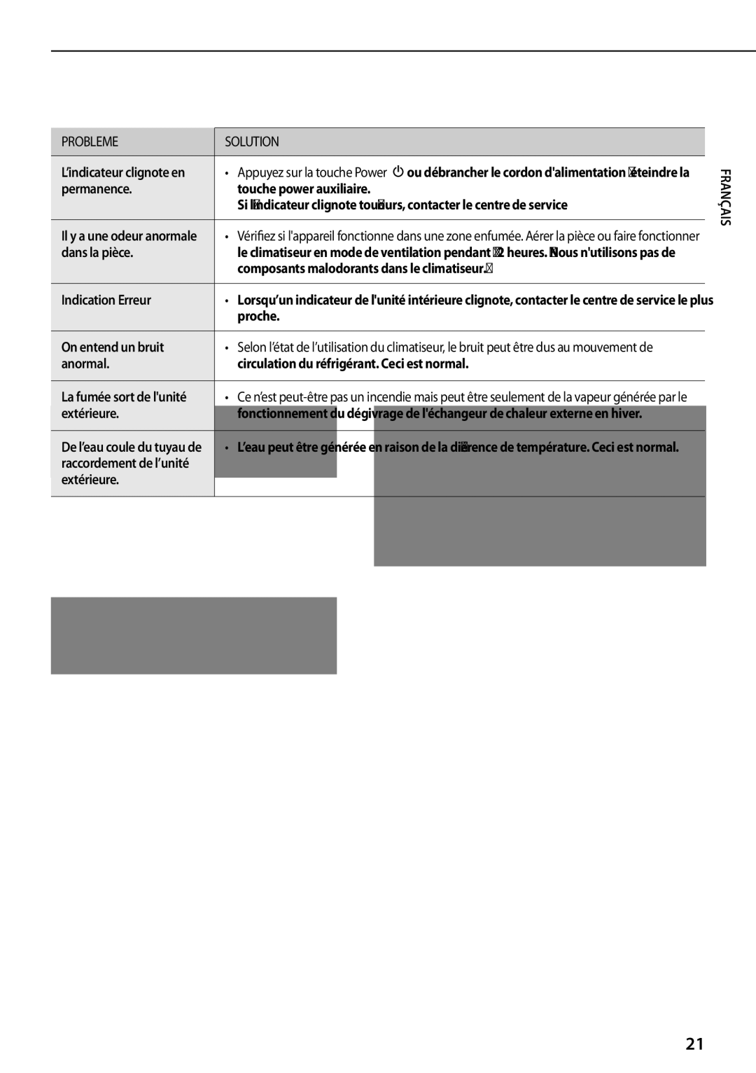 Samsung AQV09PSBX Dans la pièce, Composants malodorants dans le climatiseur, Indication Erreur, Proche, On entend un bruit 