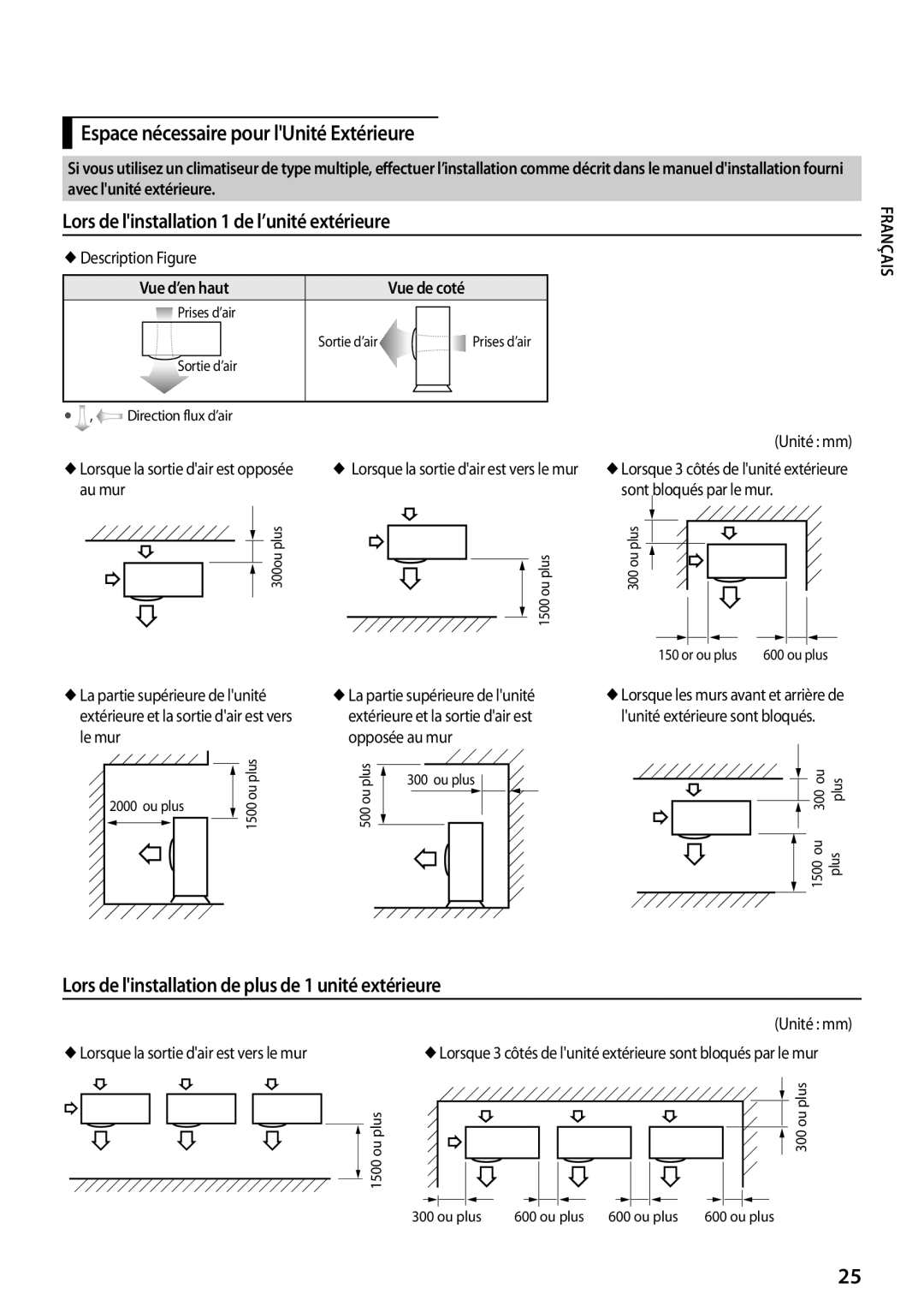 Samsung AQV12PSBX, AQV12PWAX manual Espace nécessaire pour lUnité Extérieure, Lors de linstallation 1 de l’unité extérieure 