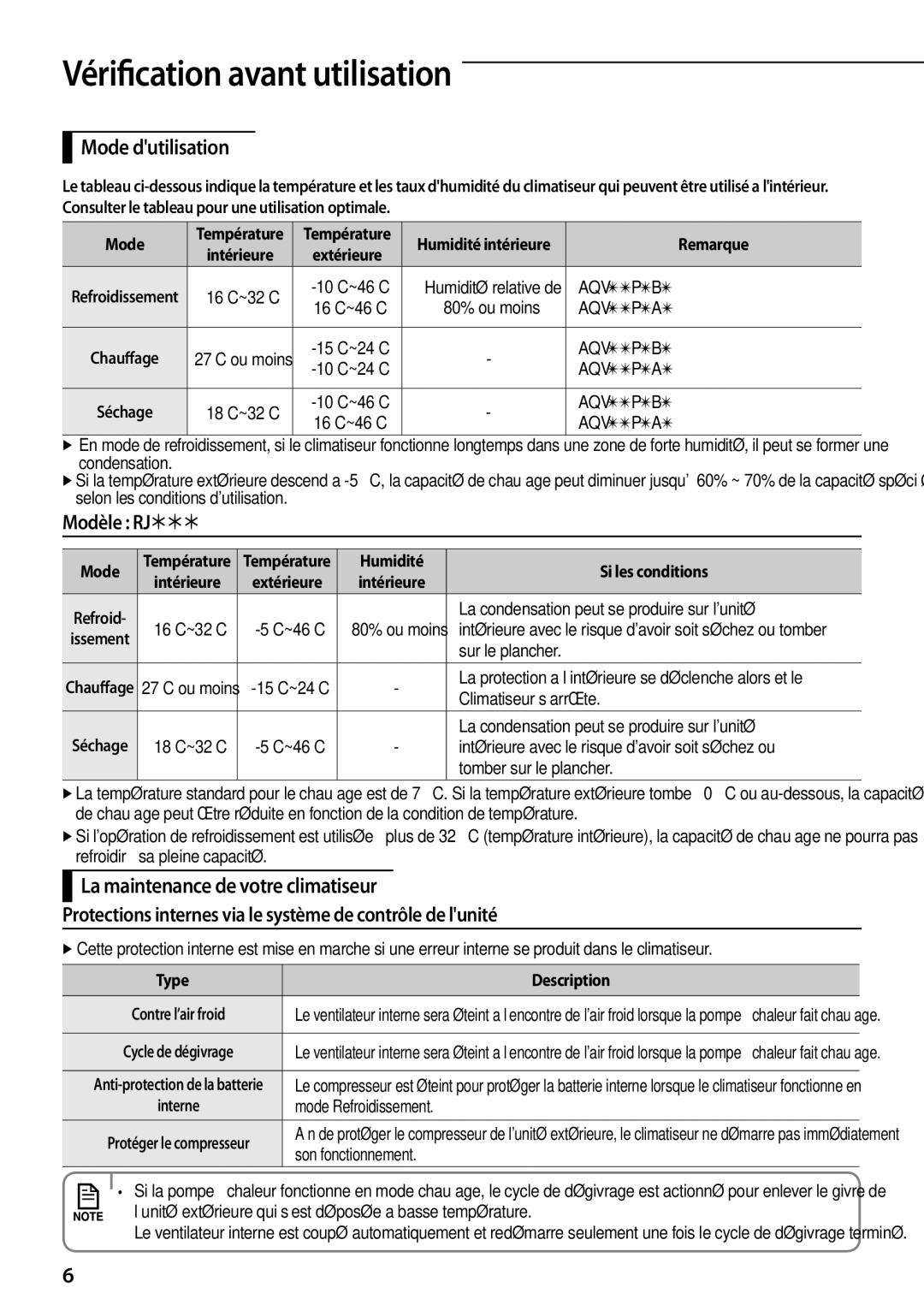 Samsung AQV24PSBX, AQV12PWAX, AQV12PSBX, AQV12PWCXEUR manual Vérification avant utilisation, Mode dutilisation, Modèle RJ 