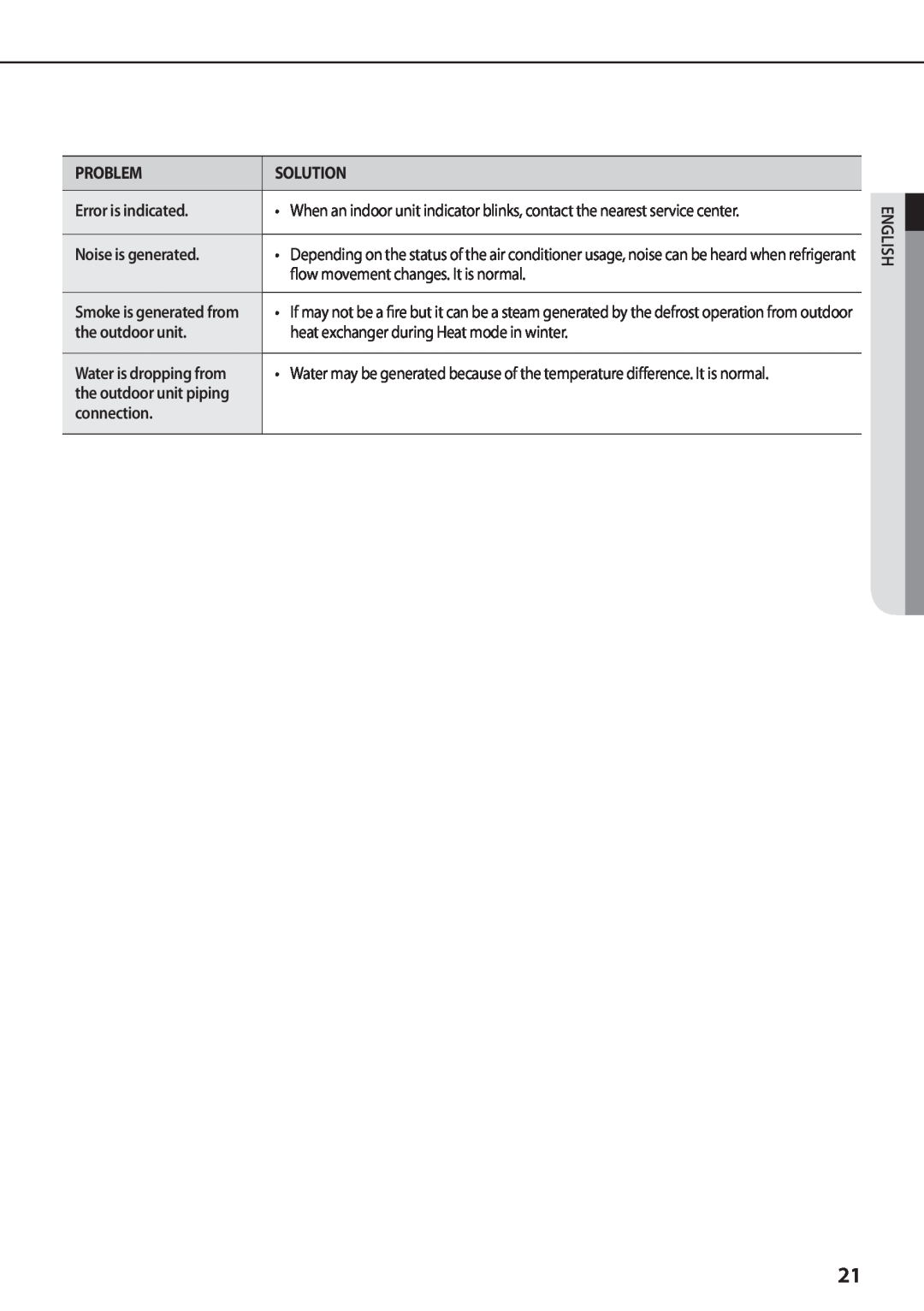 Samsung AQV24PSBX Error is indicated, Noise is generated, flow movement changes. It is normal, the outdoor unit, Problem 