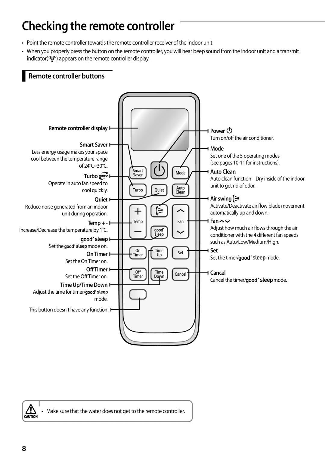 Samsung AQV12PSAN Checking the remote controller, Remote controller buttons, Remote controller display Smart Saver, Turbo 