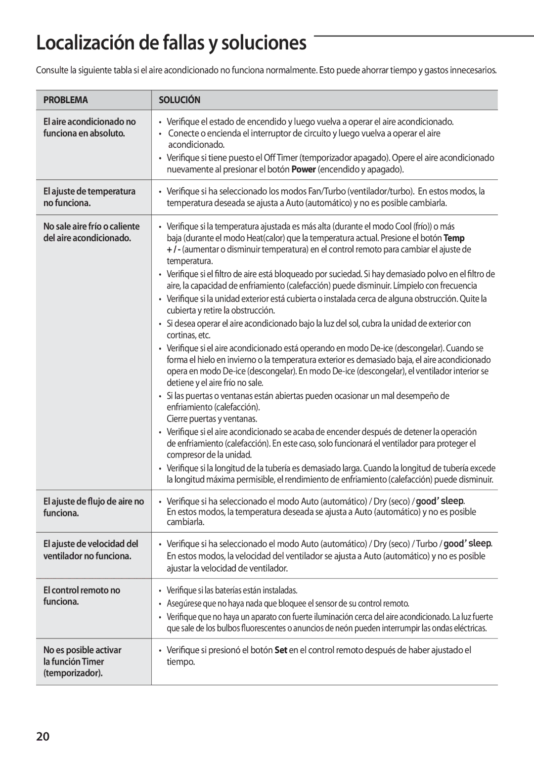 Samsung AQV12PWAX, AQV12PSCNEUR, AQV09PSCXEUR, AQV09PSCNEUR, AQV12PSCXEUR manual Localización de fallas y soluciones 