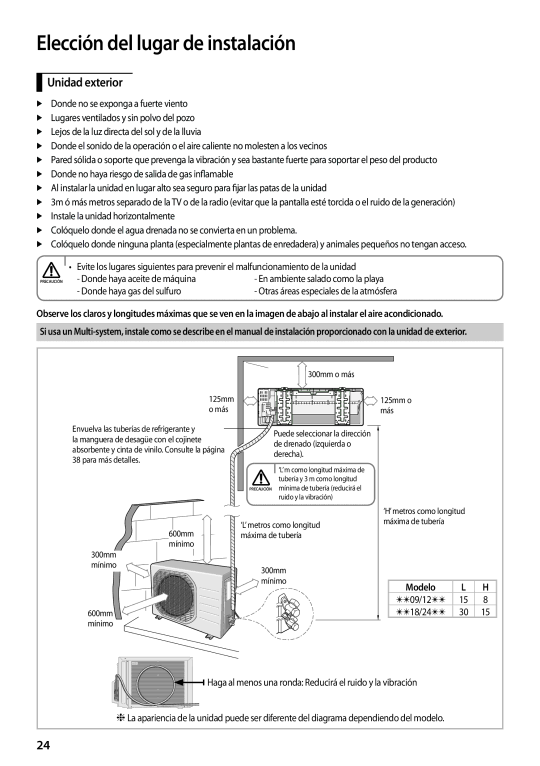 Samsung AQV09PSAX, AQV12PWAX, AQV24PSBX, AQV12PSAN, AQV24PSBNSER, AQV18PSBNSER Unidad exterior, Donde haya gas del sulfuro 