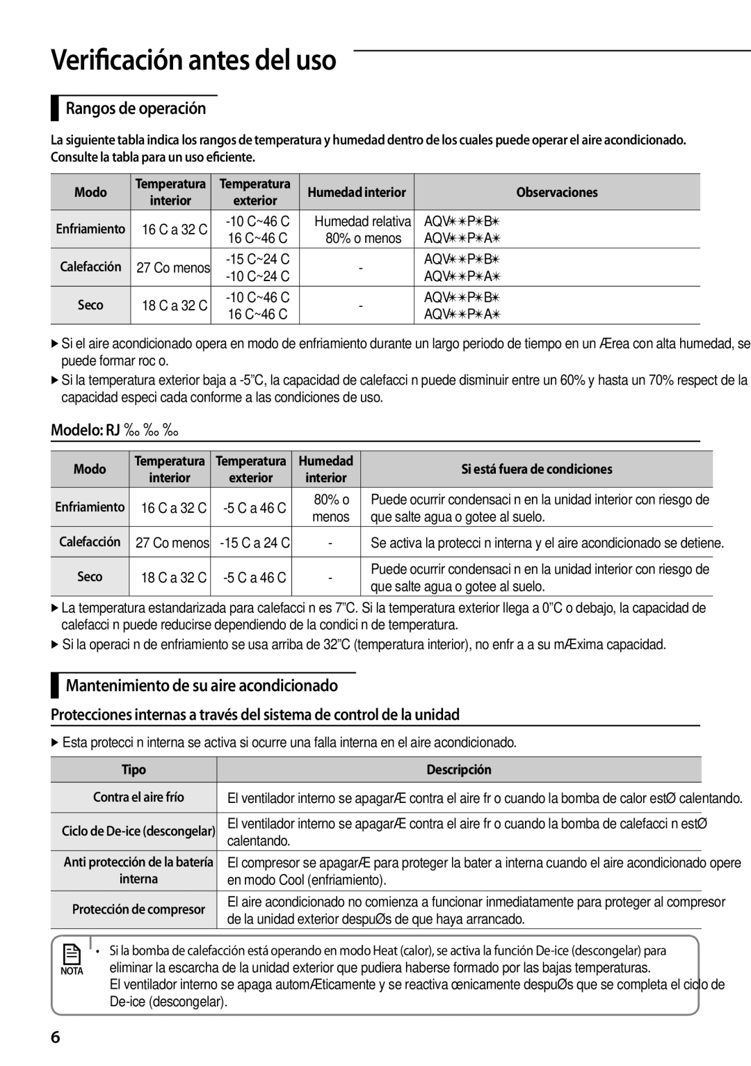 Samsung AQV09PSAX, AQV12PWAX, AQV24PSBX, AQV12PSAN, AQV12PSAX Verificación antes del uso, Rangos de operación, Modelo RJ 