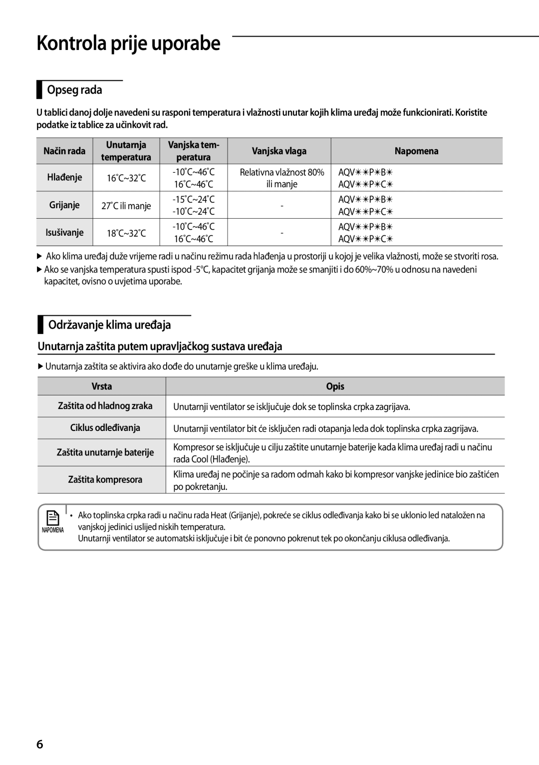 Samsung AQV09PWCNCEE, AQV12PWCXCEE manual Kontrola prije uporabe, Opseg rada, Unutarnja, Vanjska vlaga Napomena, Vrsta Opis 