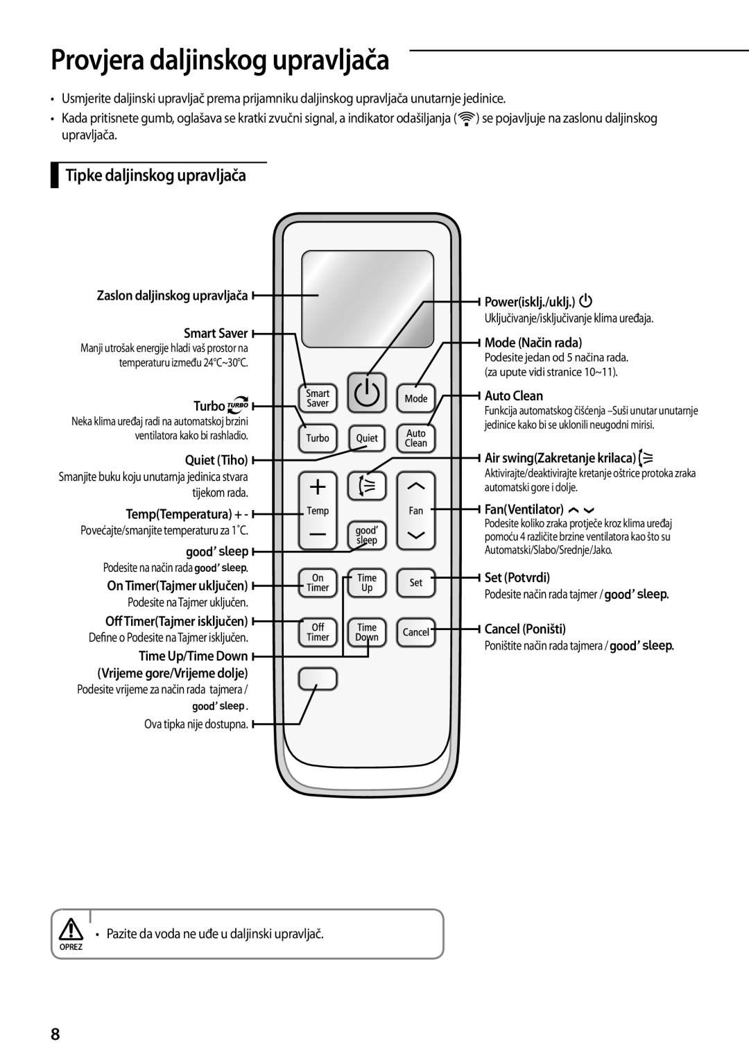 Samsung AQV12PWCXCEE, AQV09PWCXCEE, AQV09PWCNCEE, AQV12PWCNCEE Provjera daljinskog upravljača, Tipke daljinskog upravljača 