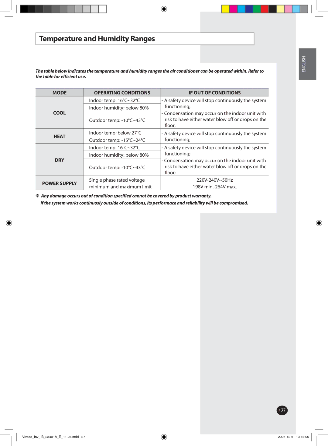 Samsung AQV12VBEN, AQV09VBCNKCV, AQV24VBGN, AQV24VBEN, AQV24VBCX, AQV18VBCN, AQV24VBGX manual Temperature and Humidity Ranges 