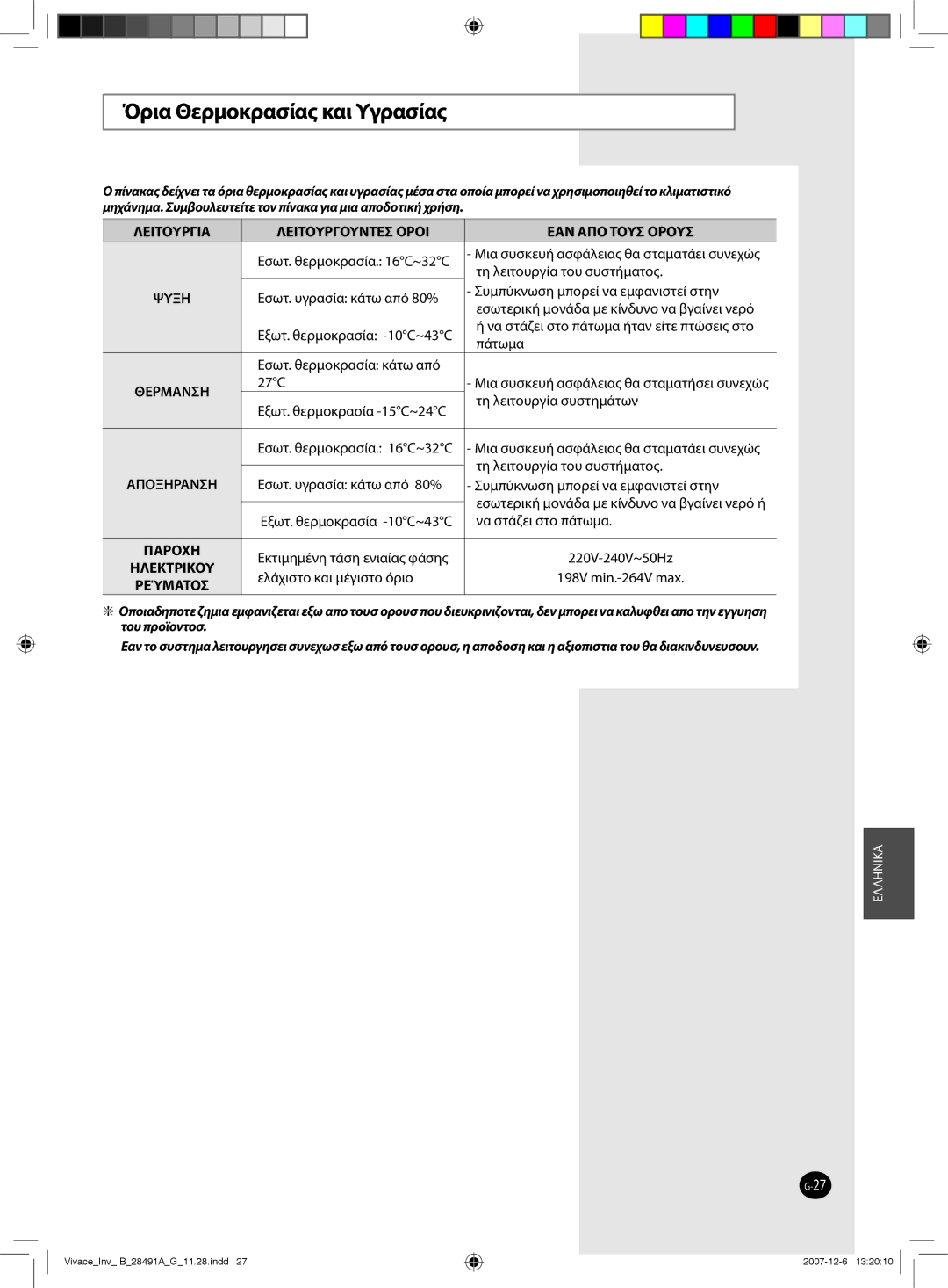 Samsung AQV09VBCN, AQV12VBEN, AQV24VBGN Όρια Θερμοκρασίας και Υγρασίας, Εσωτ. θερμοκρασία C~32C, Εξωτ. θερμοκρασία -10C~43C 