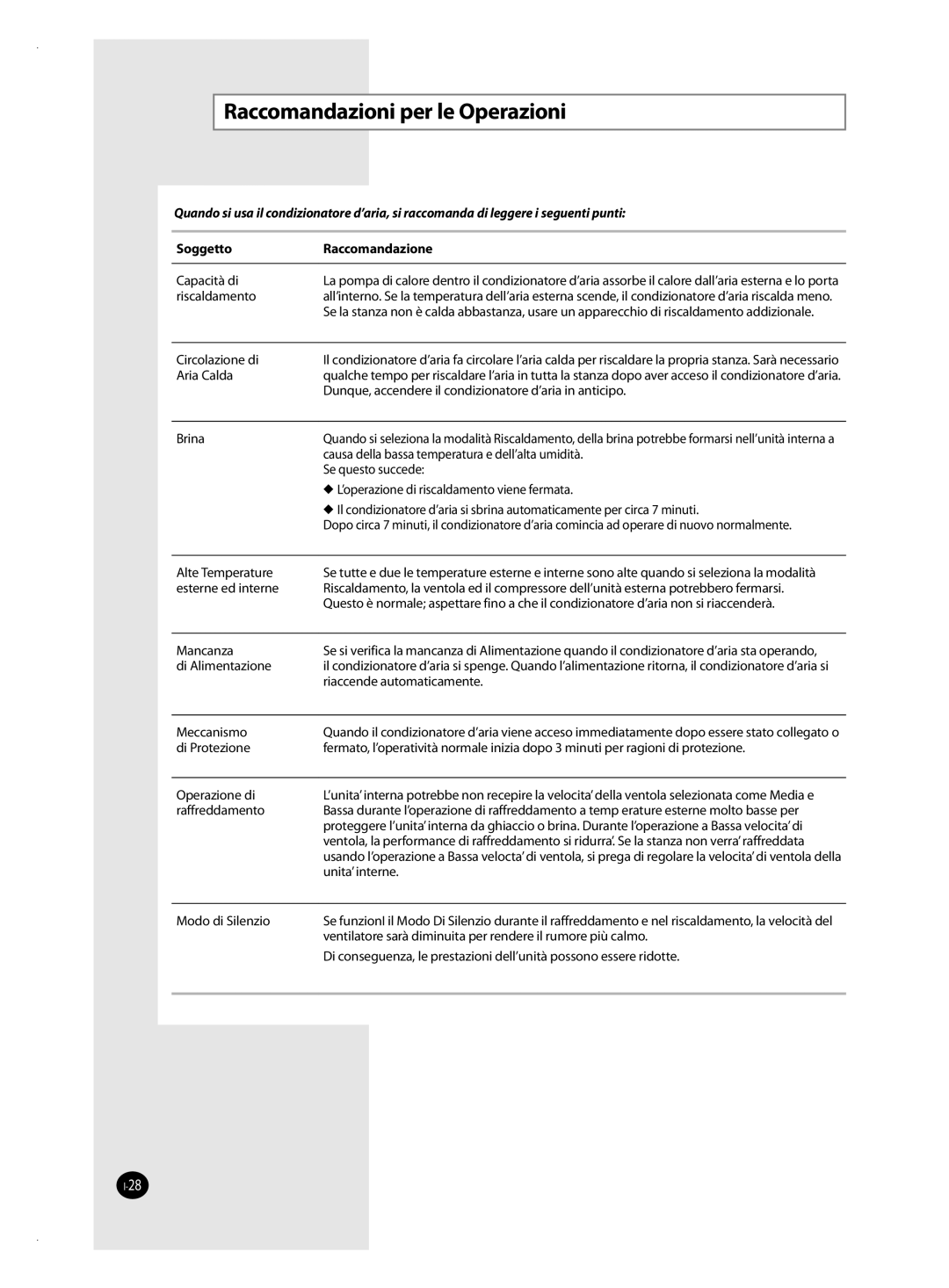 Samsung AQV12VSAN, AQV12VBAX, AQV24VSAN, AQV18VBAN, AQV18VSAN Raccomandazioni per le Operazioni, Soggetto Raccomandazione 