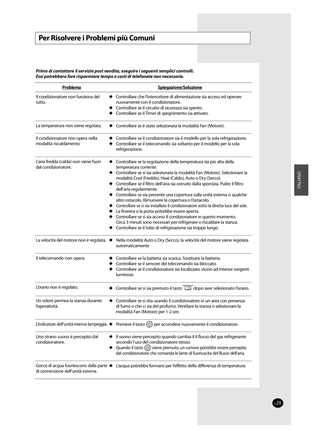 Samsung AQV12VBAX, AQV12VSAN, AQV24VSAN, AQV18VBAN manual Per Risolvere i Problemi più Comuni, Problema Spiegazione/Soluzione 