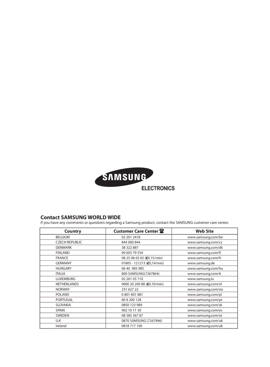 Samsung AQV18VBAN, AQV12VSAN, AQV12VBAX, AQV24VSAN, AQV18VSAN, AQV12VBAN, AQV09VSAN, AQV09VBAN manual Contact Samsung World Wide 