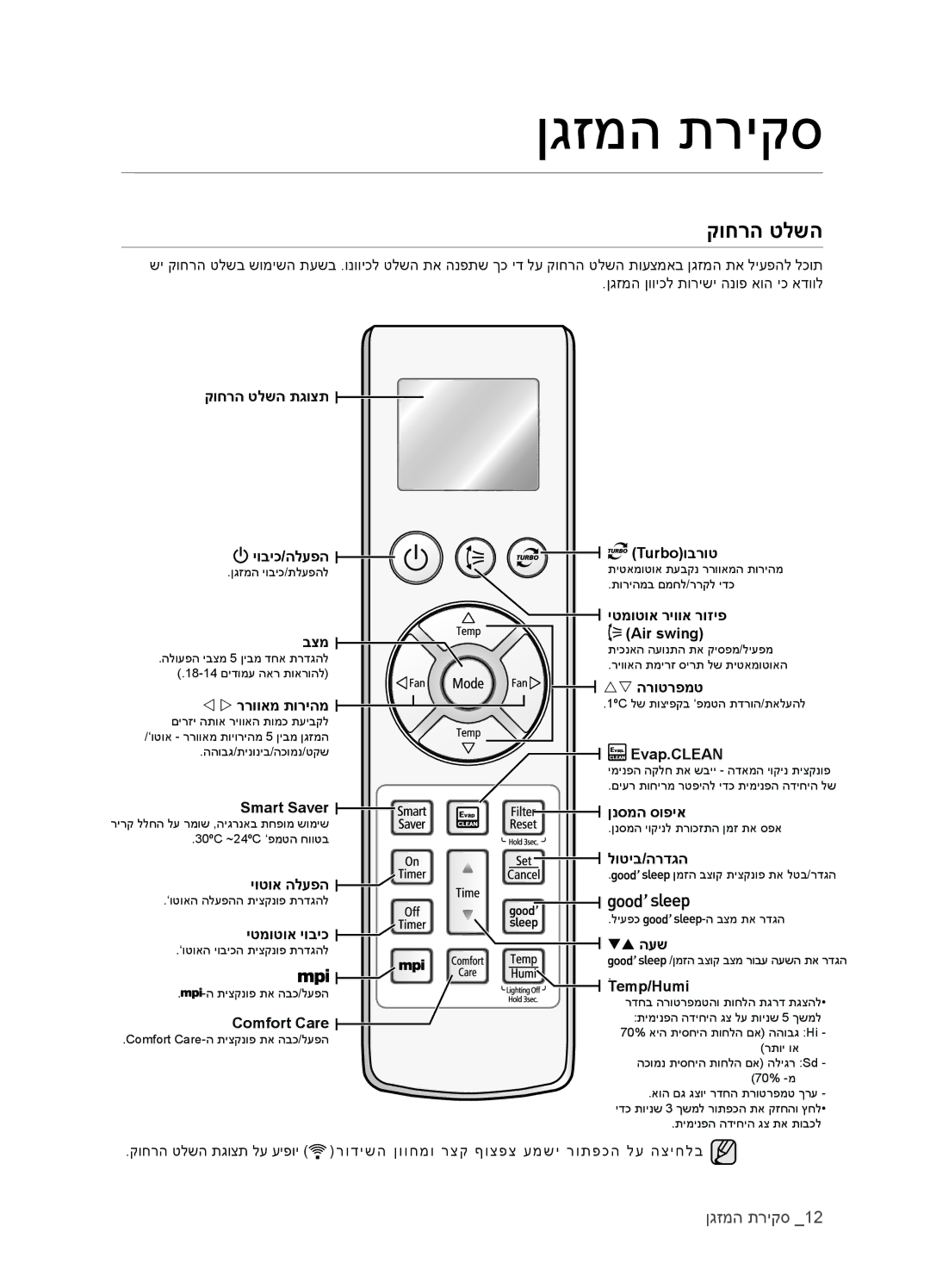 Samsung AQV12EWCXTEV, AQV18EWATEV, AQV12EWCTEV, AQV09EWCNTEV, AQV09EWCXTEV, AQV18EWAXTEV, AQV12EWCNTEV, AQV18EWANTEV קוחרה טלשה 