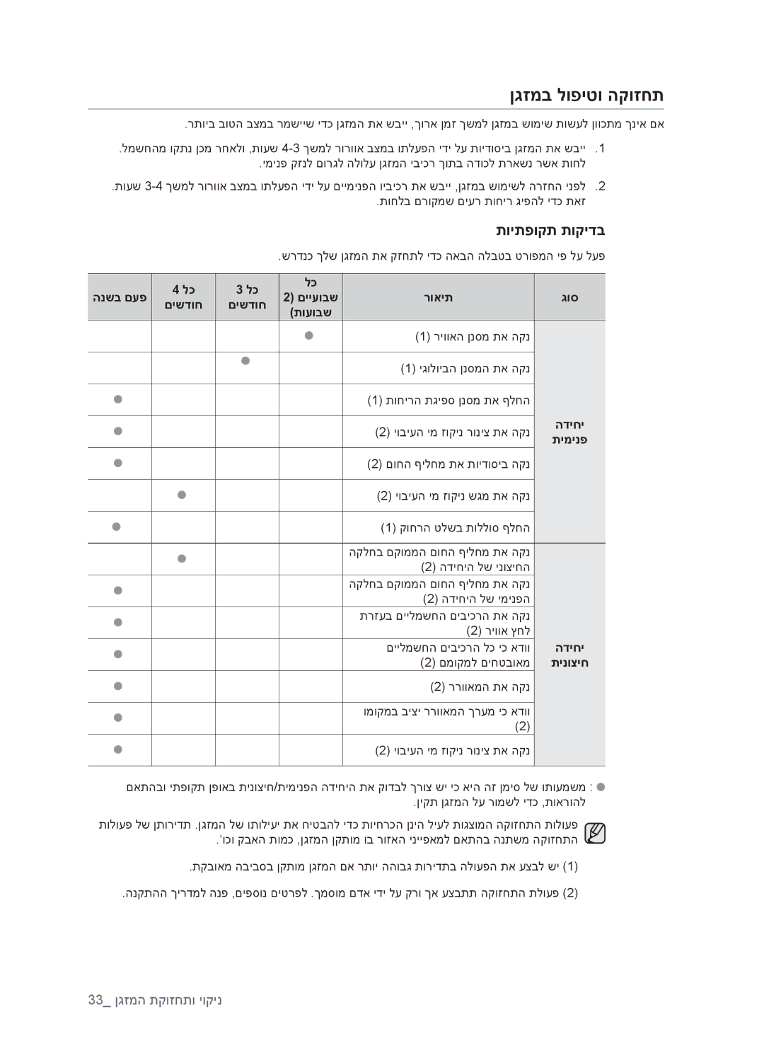 Samsung AQV12EWCTEV, AQV18EWATEV, AQV09EWCNTEV, AQV09EWCXTEV, AQV12EWCXTEV, AQV18EWAXTEV ןגזמב לופיטו הקוזחת, תויתפוקת תוקידב 