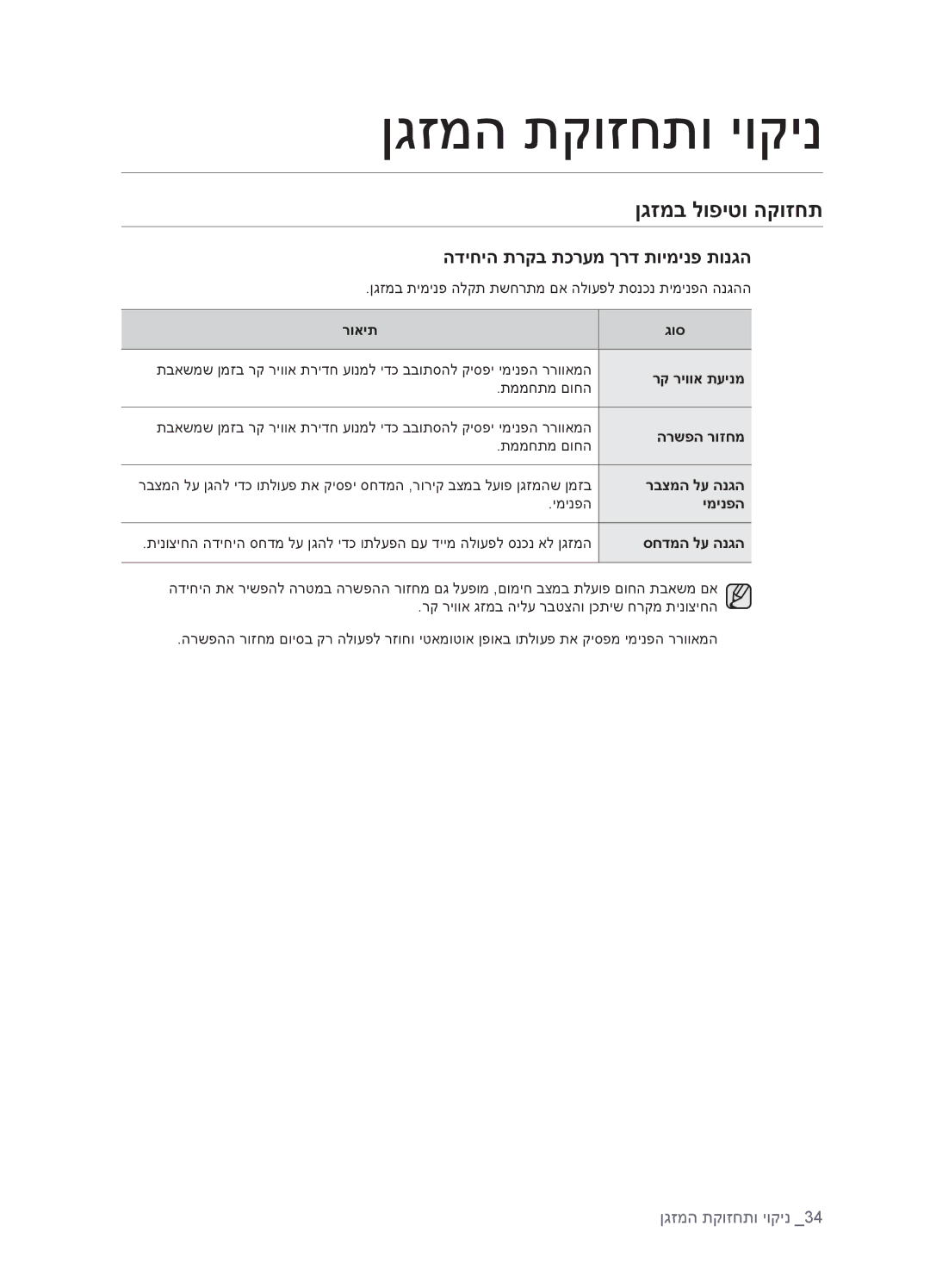 Samsung AQV09EWCNTEV, AQV18EWATEV, AQV12EWCTEV, AQV09EWCXTEV, AQV12EWCXTEV, AQV18EWAXTEV הדיחיה תרקב תכרעמ ךרד תוימינפ תונגה 