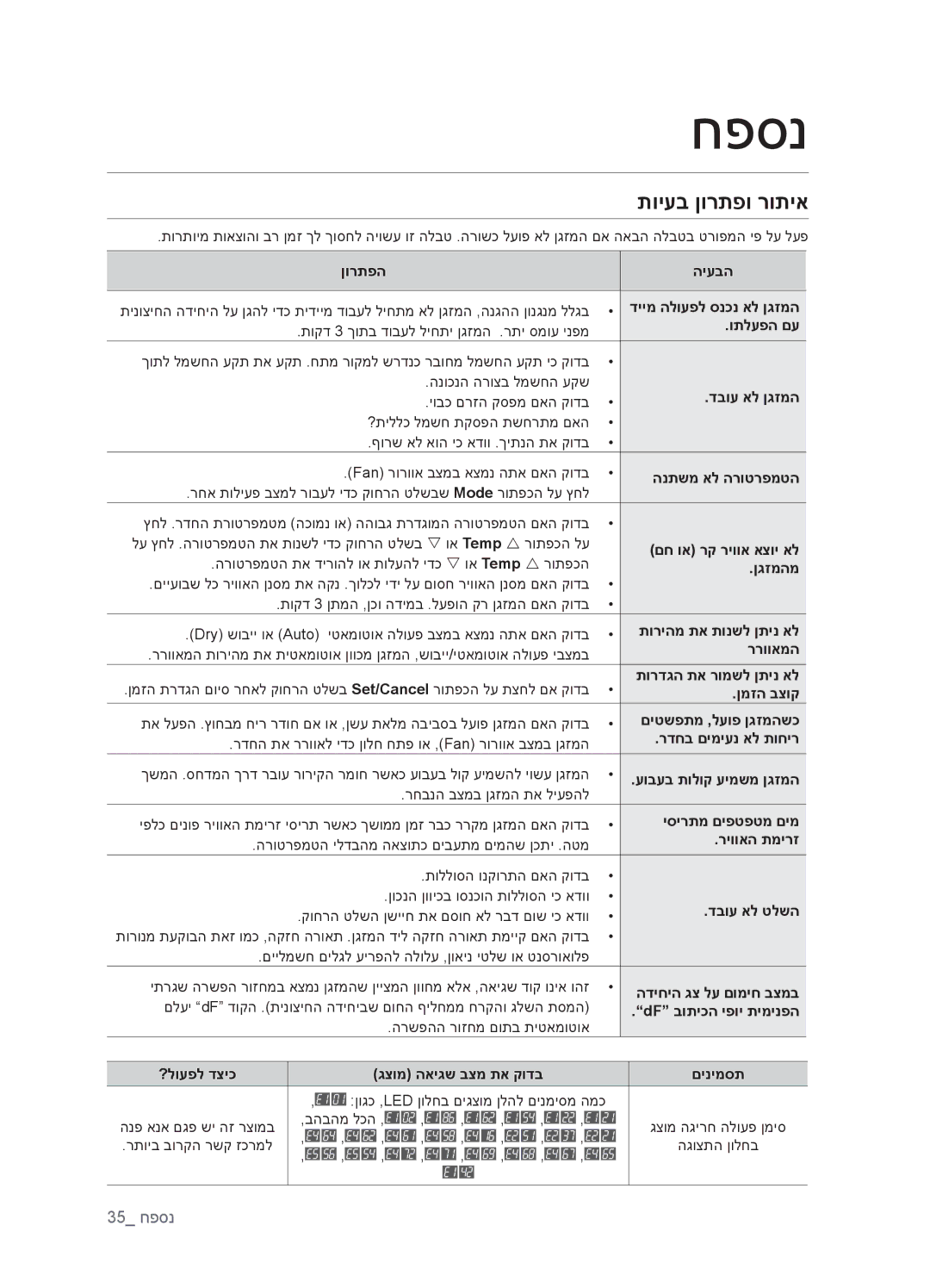 Samsung AQV09EWCXTEV, AQV18EWATEV, AQV12EWCTEV, AQV09EWCNTEV, AQV12EWCXTEV, AQV18EWAXTEV, AQV12EWCNTEV חפסנ, תויעב ןורתפו רותיא 