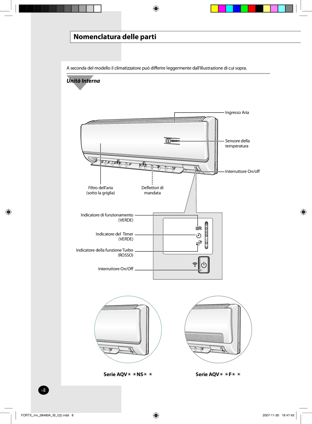 Samsung AQV12NSAX, AQV18FCX, AQV12NSBX, AQV18FCN, AQV09NSAN, AQV09NSBX, AQV24NSAX manual Nomenclatura delle parti, Unità Interna 