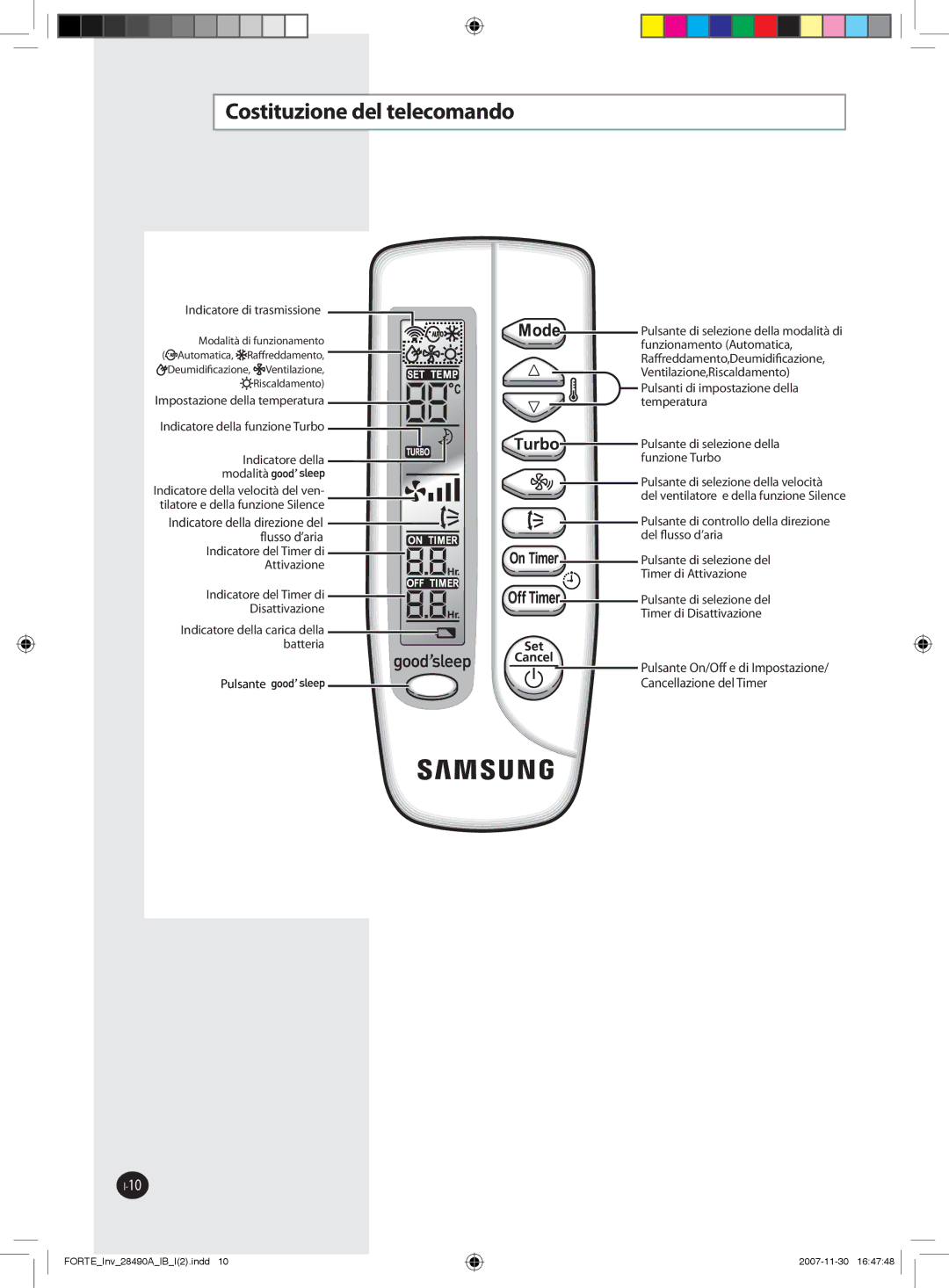 Samsung AQV12FCN, AQV18FCX, AQV12NSBX, AQV18FCN, AQV09NSAN, AQV09NSBX Costituzione del telecomando, Indicatore di trasmissione 