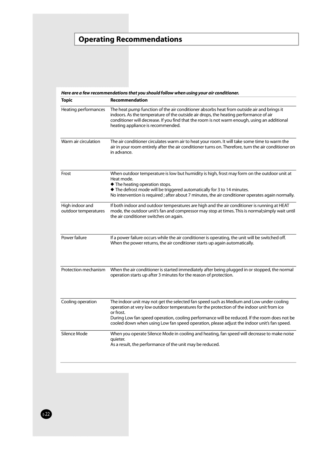 Samsung AQV24J, AQV18J, AQV12J, QV09J user manual Operating Recommendations, TopicRecommendation 