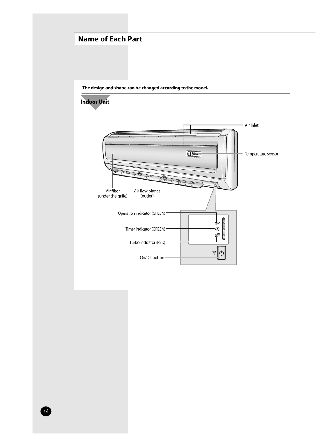 Samsung AQV18J, AQV12J, AQV24J, QV09J user manual Name of Each Part, Indoor Unit 