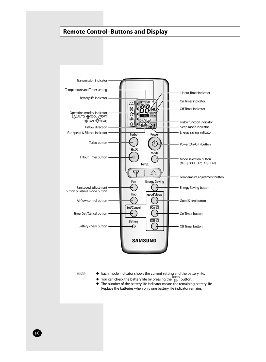 Samsung AQV24J, AQV18J, AQV12J, QV09J user manual Remote Control-Buttons and Display 