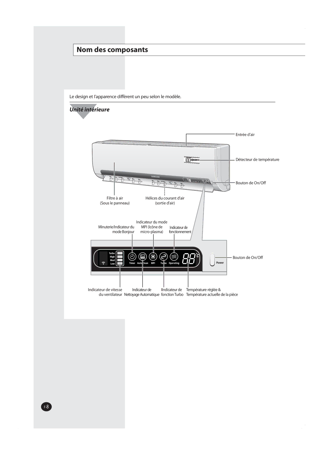 Samsung AQV12MWAX manual PnEftDpnqptbout, EftjhoFu*BqqbsfodfEjggòsfouVoQfvTfmpoMfNpeòmf, 5FNQÏSBUVSFSÏHMÏF 