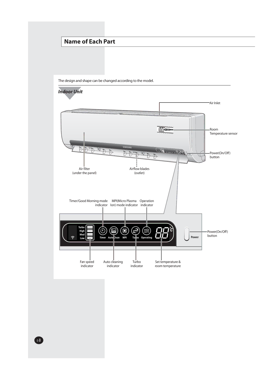 Samsung AQV12MWAN, AQV18MWAX, AQV09MSAX, AQV12MSAX BNFPG&BDI1BSU, JS*OMFU 3PPN 5FNQFSBUVSFTFOTPS, Cvuupo JSGJMUFS 