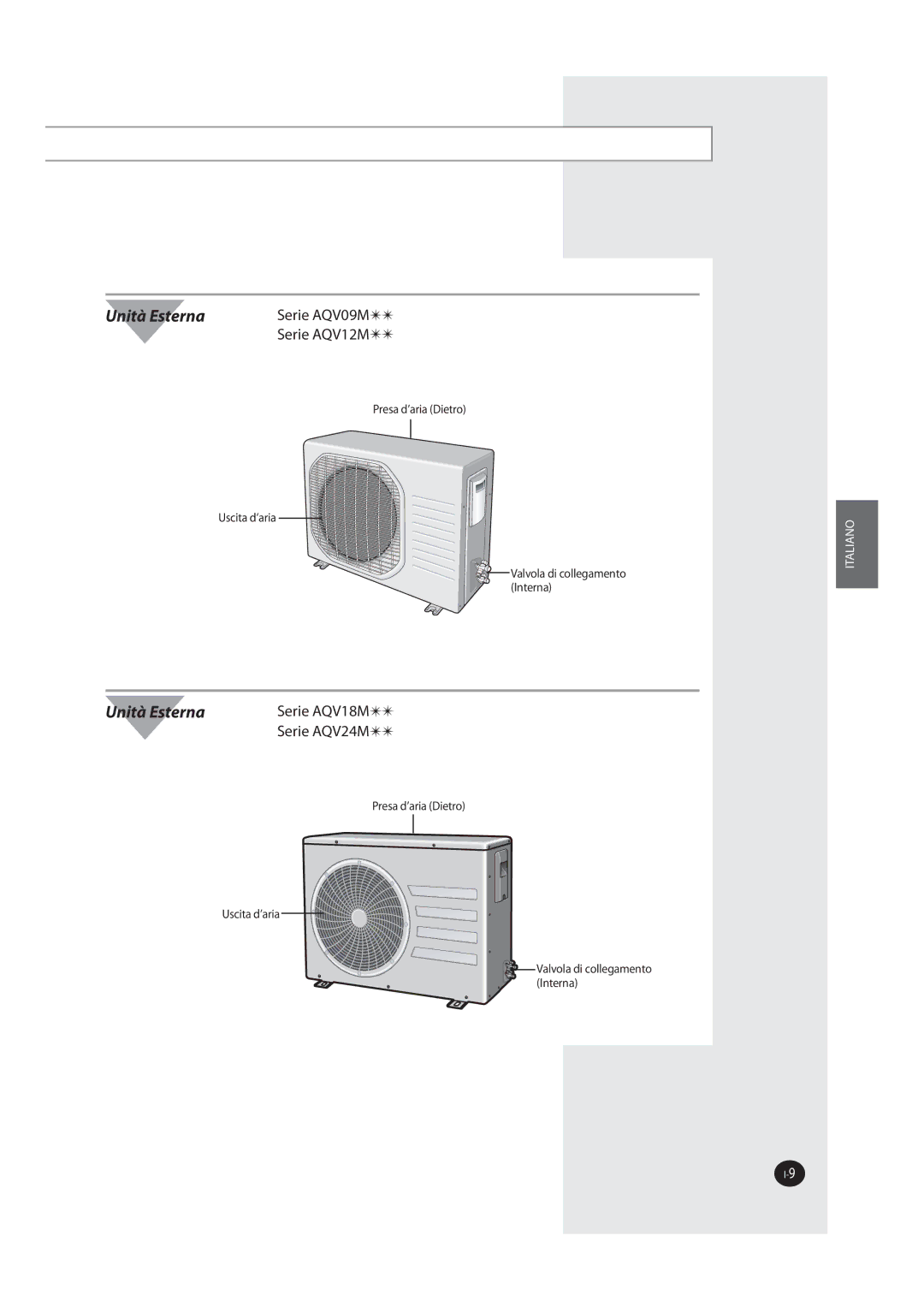 Samsung AQV12MWAN, AQV18MWAX, AQV09MSAX, AQV12MSAX, AQV12MSAN, AQV09MWAX manual 1SFTBEBSJB %JFUSP 6TDJUBEBSJB, Oufsob  