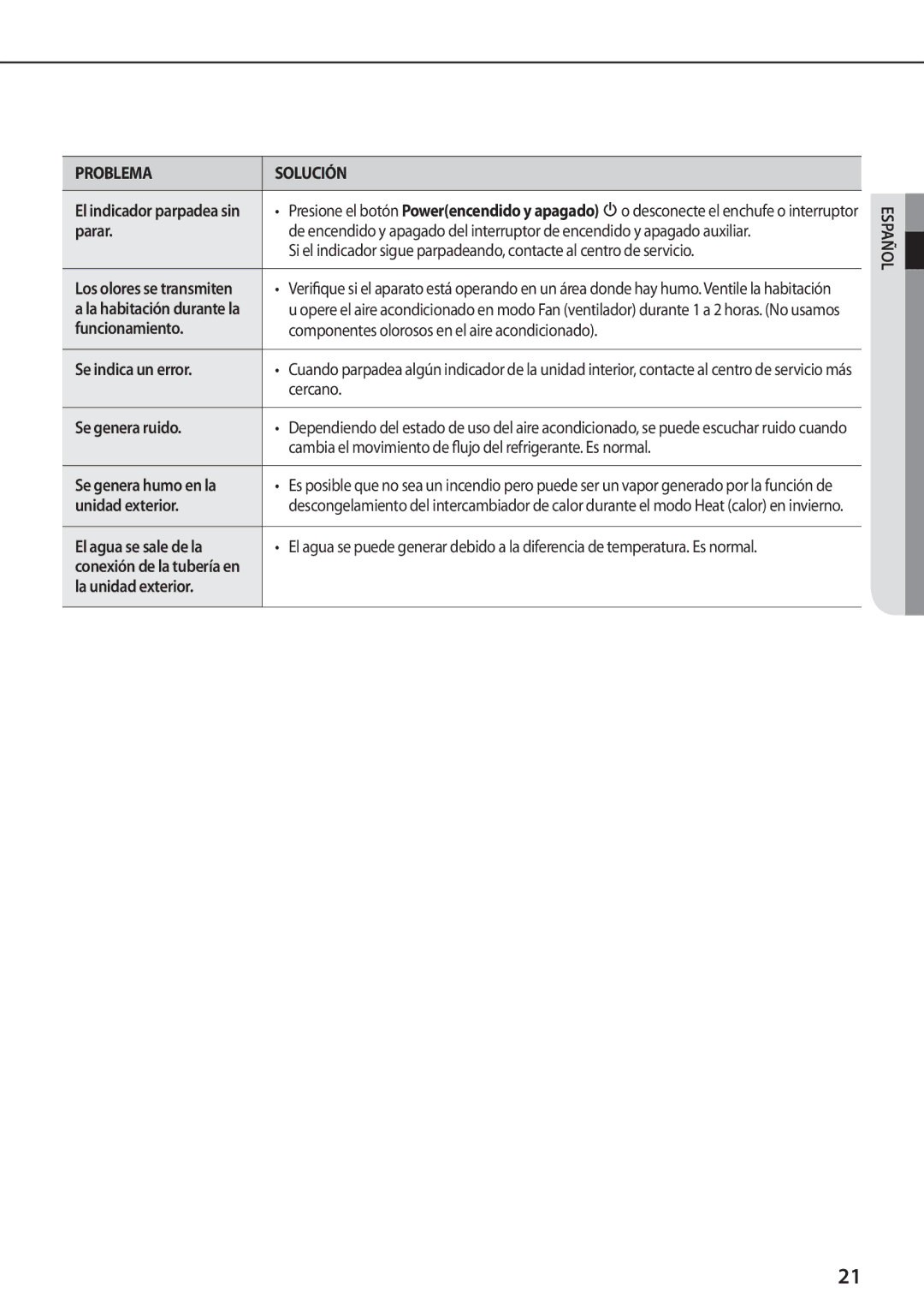 Samsung AQV09PMEN, AQV18PMBX Parar, Cercano, Se genera ruido, Cambia el movimiento de flujo del refrigerante. Es normal 